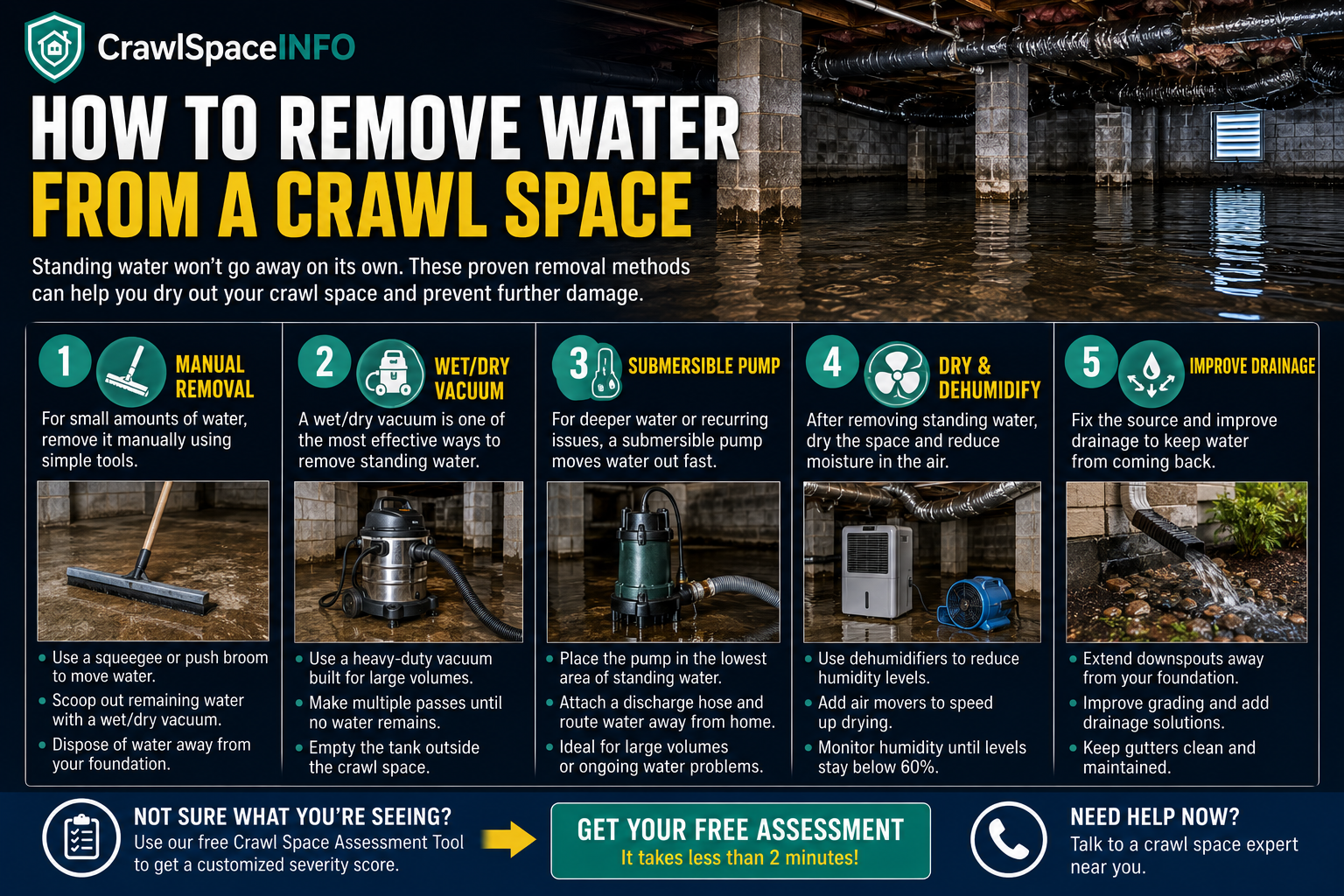 Crawl space water removal options for small puddles, moderate flooding, and severe or contaminated flooding.